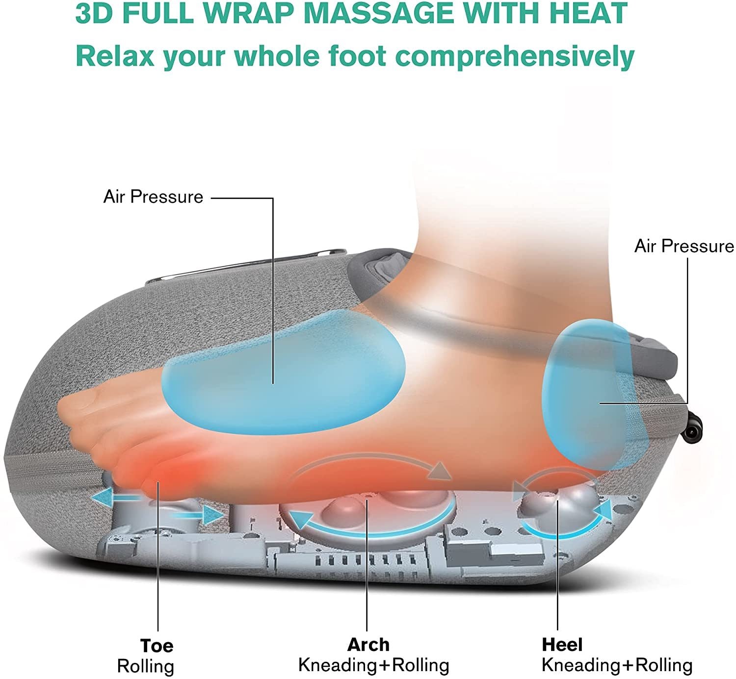 Shiatsu Foot Massager: Heat, Deep Kneading, Multi-Level Pressure Settings