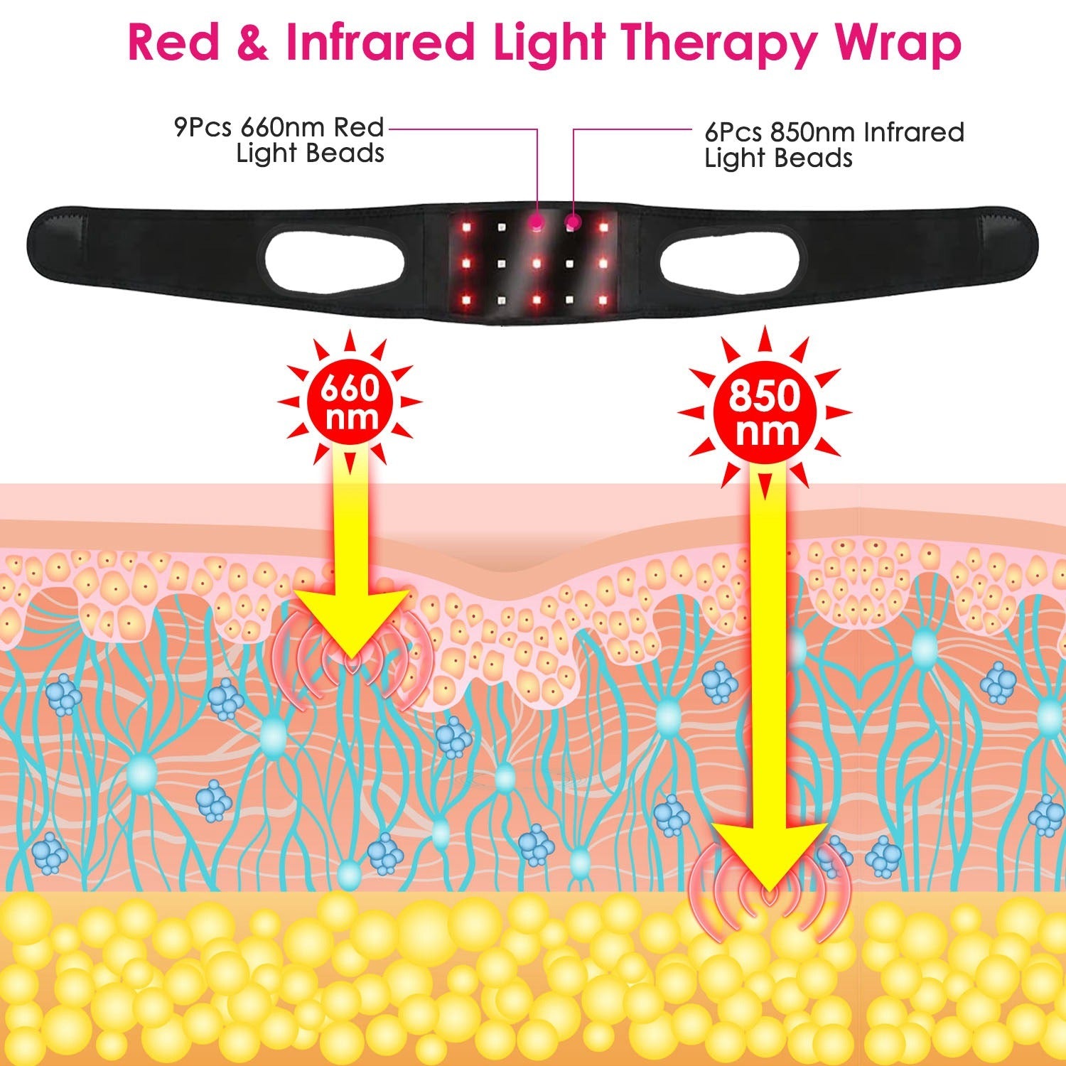 Flexible Infrared Red Light Therapy Wrap for Muscle Pain Relief - Wearable Deep Therapy Belt